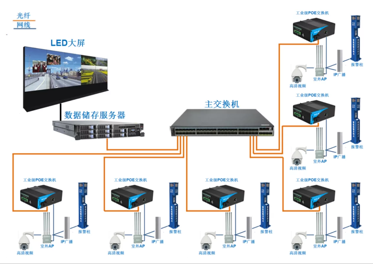 Wanglink1740045461 Product Applycation Isf101p Fast Ethernet Industrial Poe Switch 1fe 1 100m Sfp Sc Fc St