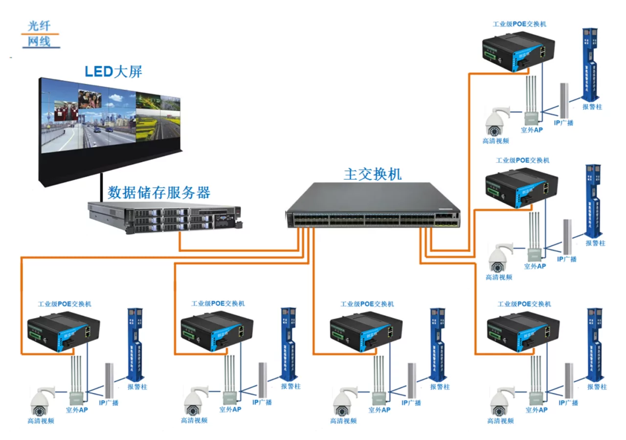 Wanglink1740045870 Product Applycation Isf201p Unmanaged Fast Ethernet Industrial Network Switch Poe