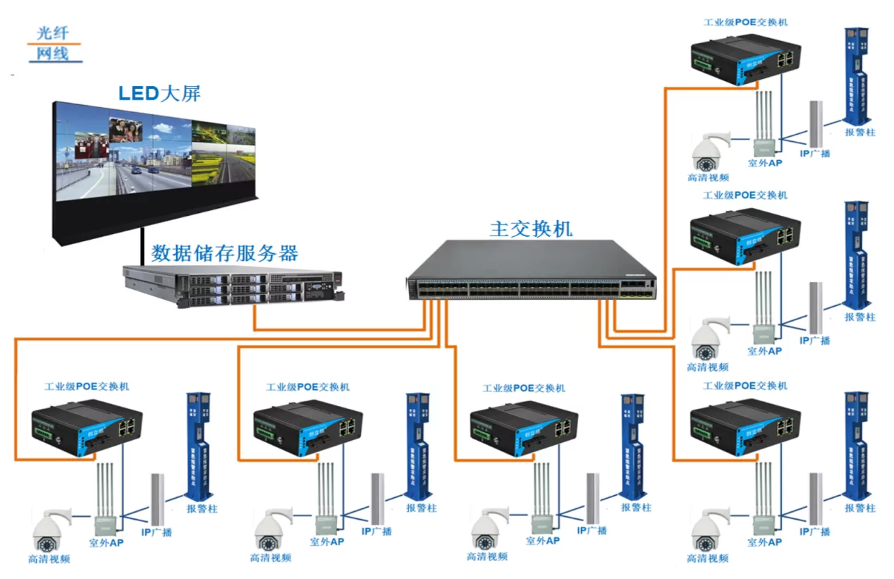 Wanglink1740048573 Applycation : ISF402P | Industrial Ethernet PoE Switch 4FE and 2 SFP/SC/FC/ST/LC