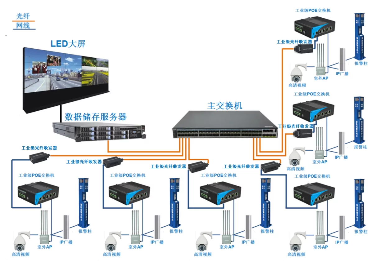 Wanglink1740050271 Applycation:ISF410P | Unmanaged Switch Industrial PoE 5 Port Fast Ethernet