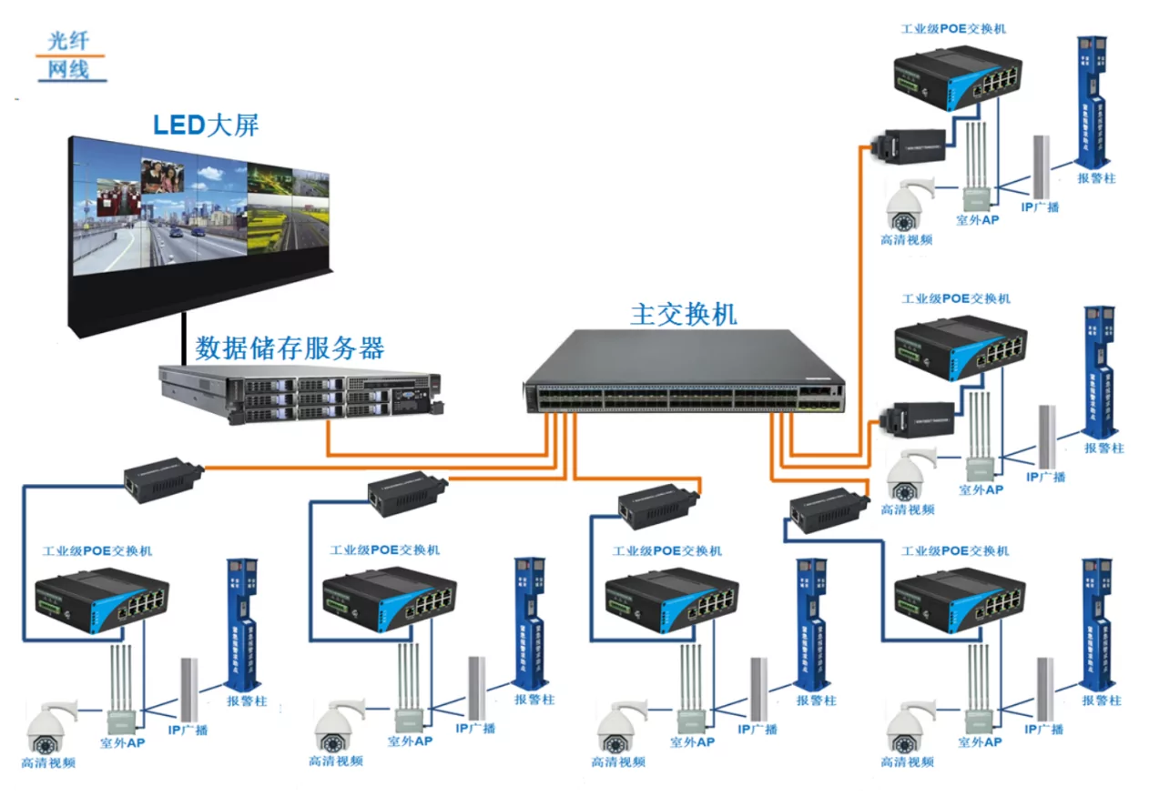 Wanglink1740050587 Application ISF810P | Unmanaged Industrial PoE Switch 8 Port 1 UPLINK