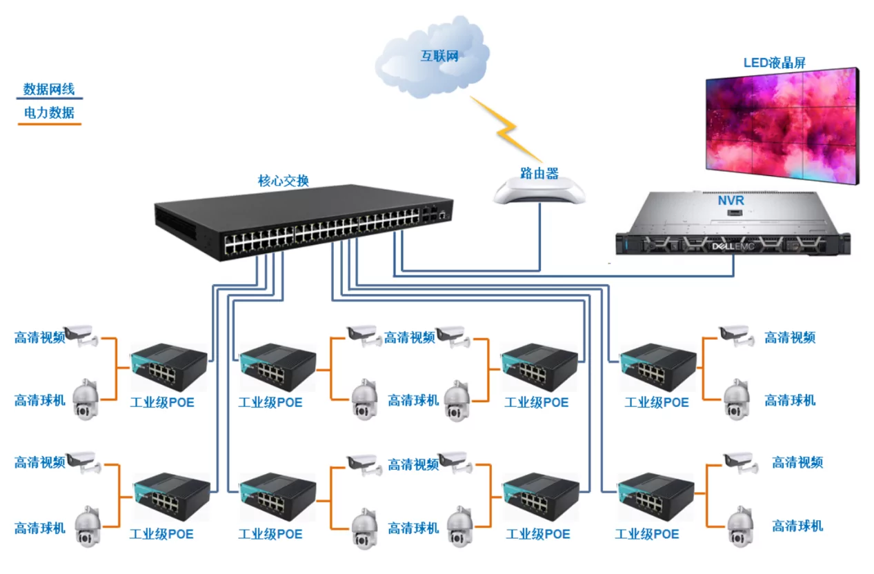 Wanglink1740122185 Application ISG08P | Gigabit 8 Port Industrial PoE Switch