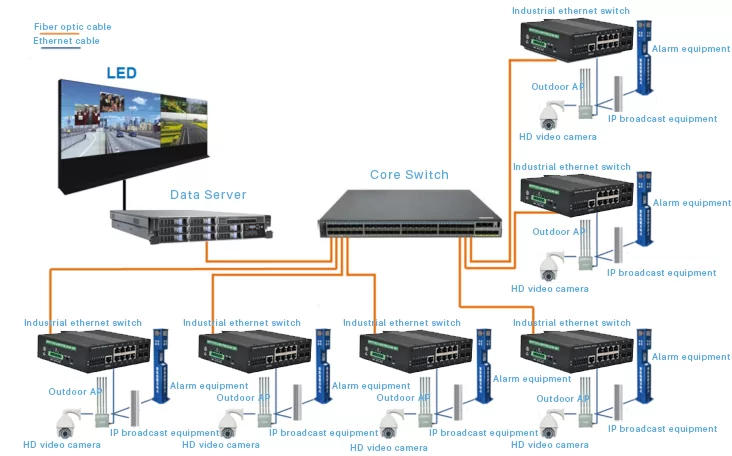 Wanglink1740191830 Application: ISG804MP | Gigabit Industrial Managed PoE Ethernet Switch 8 GE 4 SFP