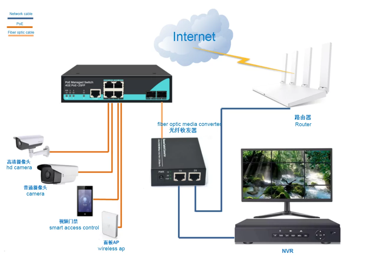 Wanglink1740198412 Sg402mp Application