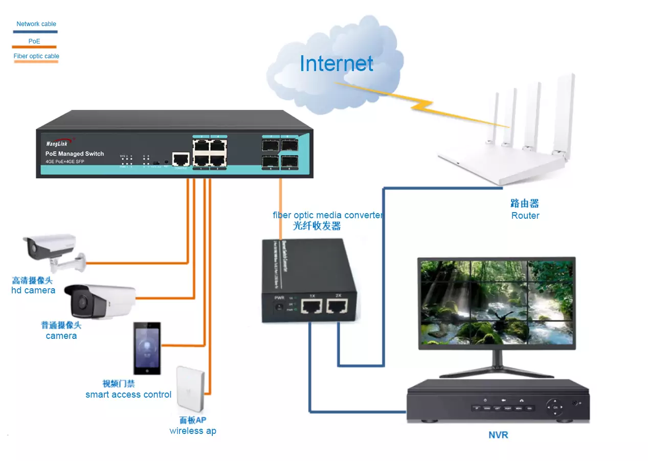 Wanglink1740199884 Sg404mp Application