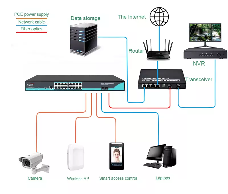 Wanglink1740209619 Sg1602mp Application