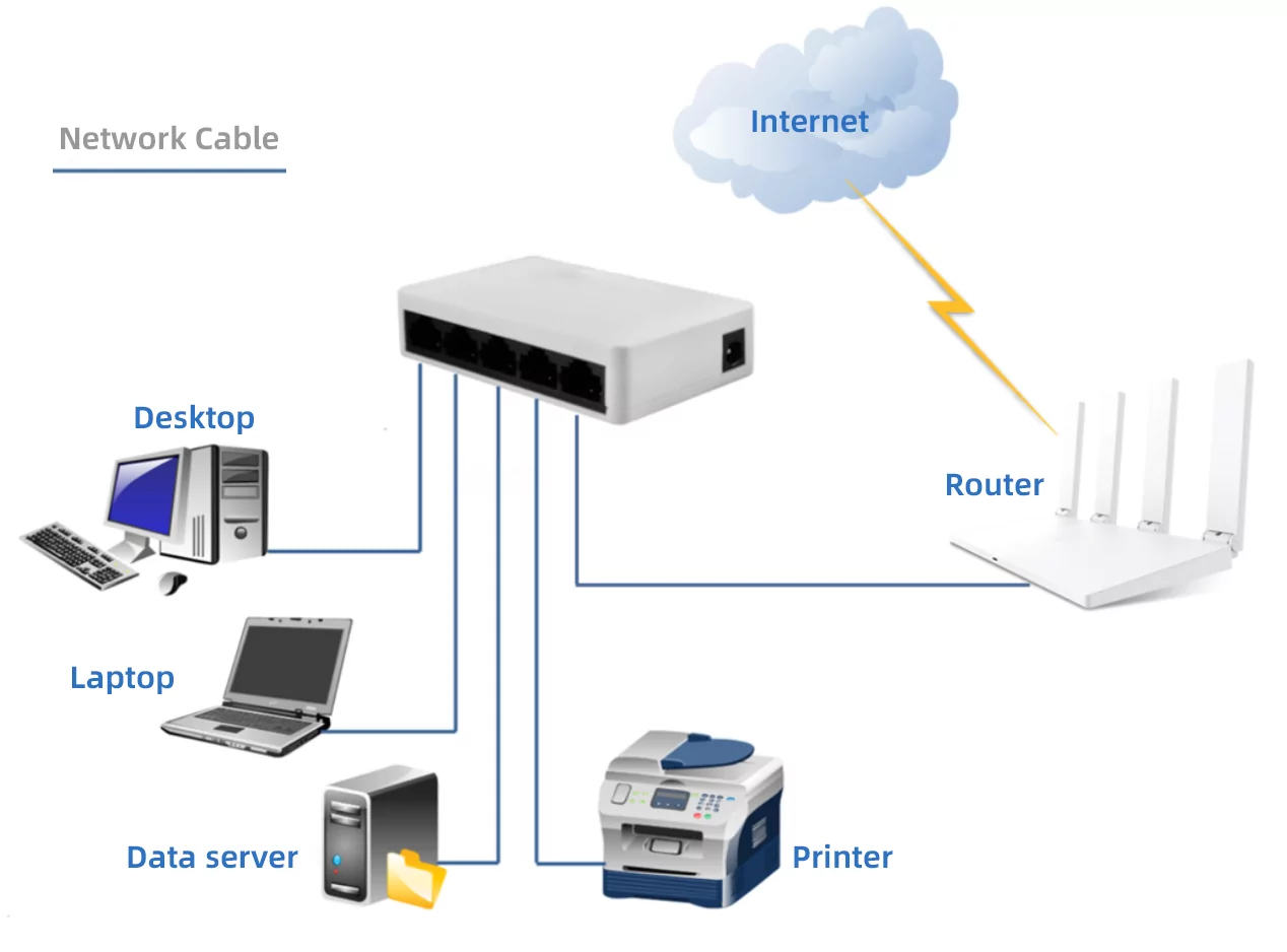 Wanglink1740365957 Sf05s Application