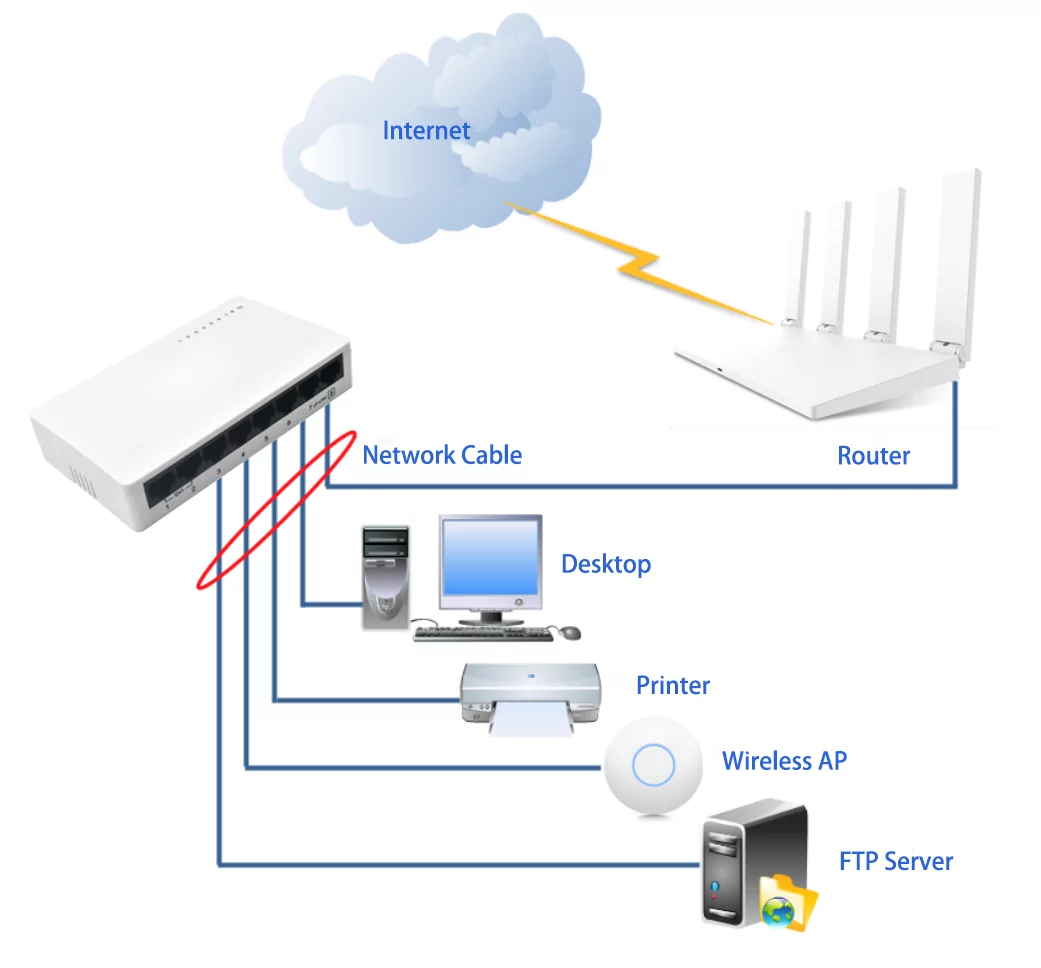 Wanglink1740367199 Application Sf08s V2