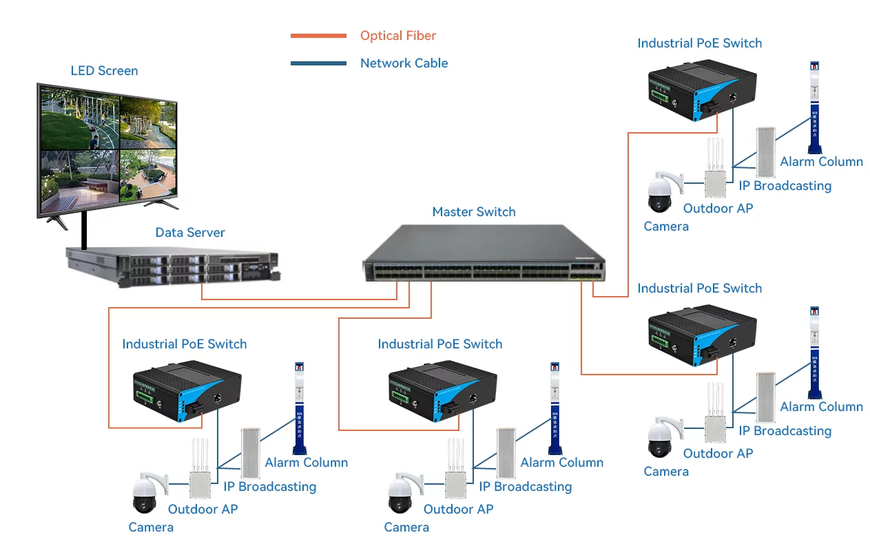 Wanglink1740373528 Isg101 Application