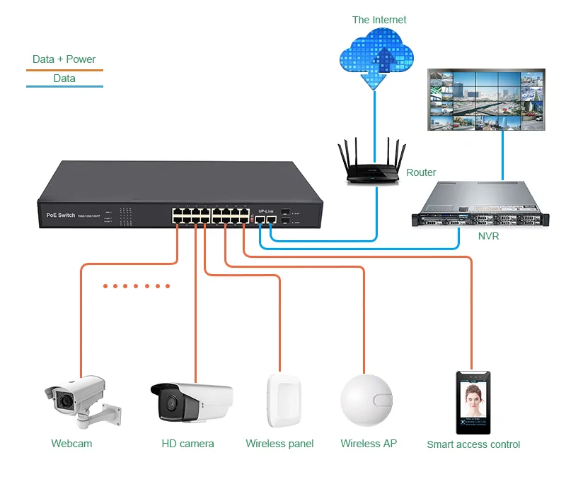 Wanglink1740719122 Application Sg1622p Sfp R SG1622P-SFP-R | Unmanaged Rack mount 16 port gigabit ethernet switch poe 2 uplink 2 sfp/sc/lc/fc/st