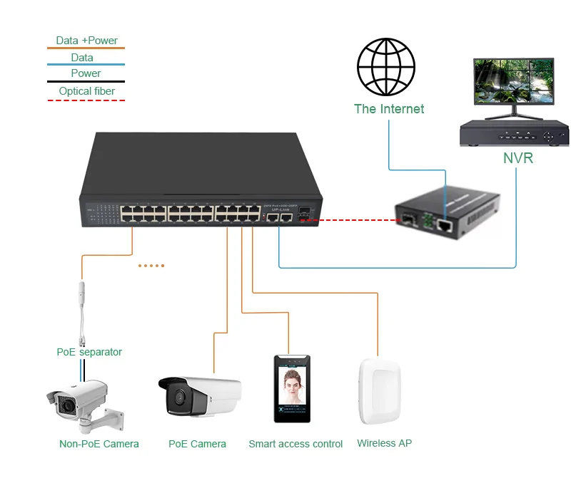 Wanglink1740719802 Application :SL2422P | poe network switch 24 port