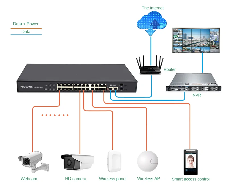 Wanglink1740720713 Application Sg2422p Sfp R