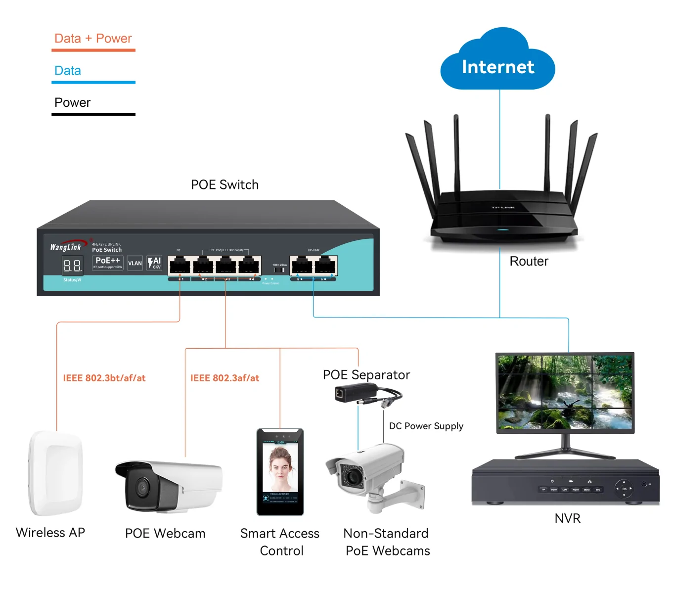 Wanglink1741083284 Application Sf42p V2