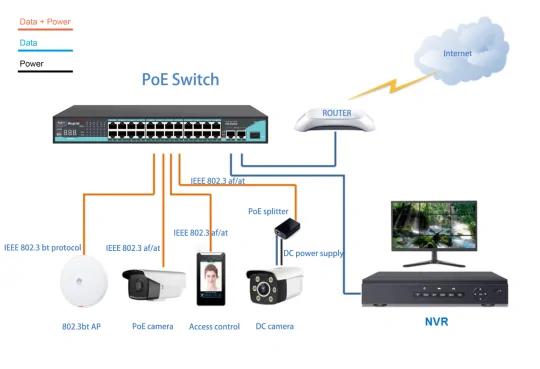 APPLICATION :SG2421P-V2 | Unmanaged poe network switch 24 port 2 uplink 1 SFP