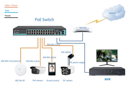 APPLICATION: SG2422P-V2 | Unmanaged Gigabit 24 port poe network switch 2 uplink 2 SFP