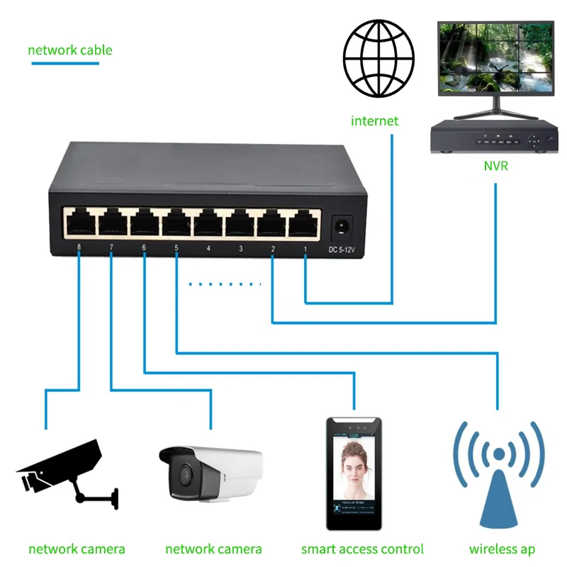 Application: SG08T | Unmanaged switch ethernet gigabit 8 ports